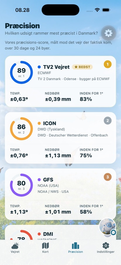 Præcisions-score for hver vejrtjeneste